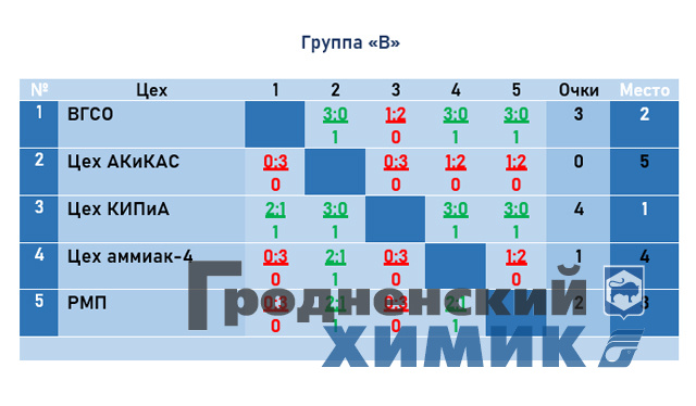 2023-03-17 группа В